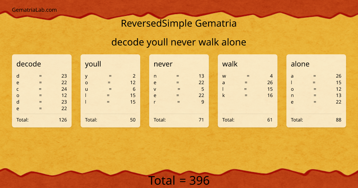 decode youll never walk alone in reversedSimple Gematria